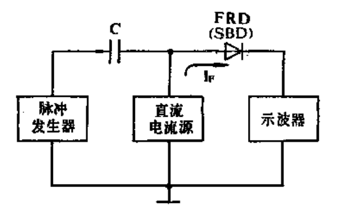 簡單二極管的制作方法