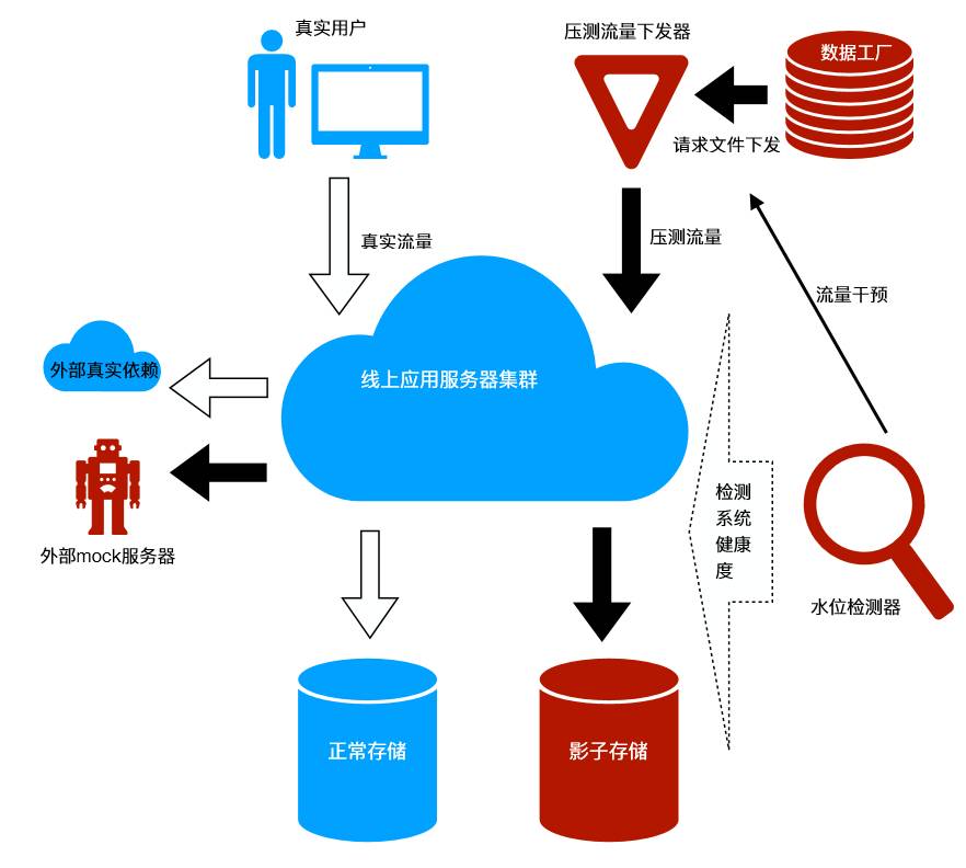 pcr擴增儀關(guān)鍵部分