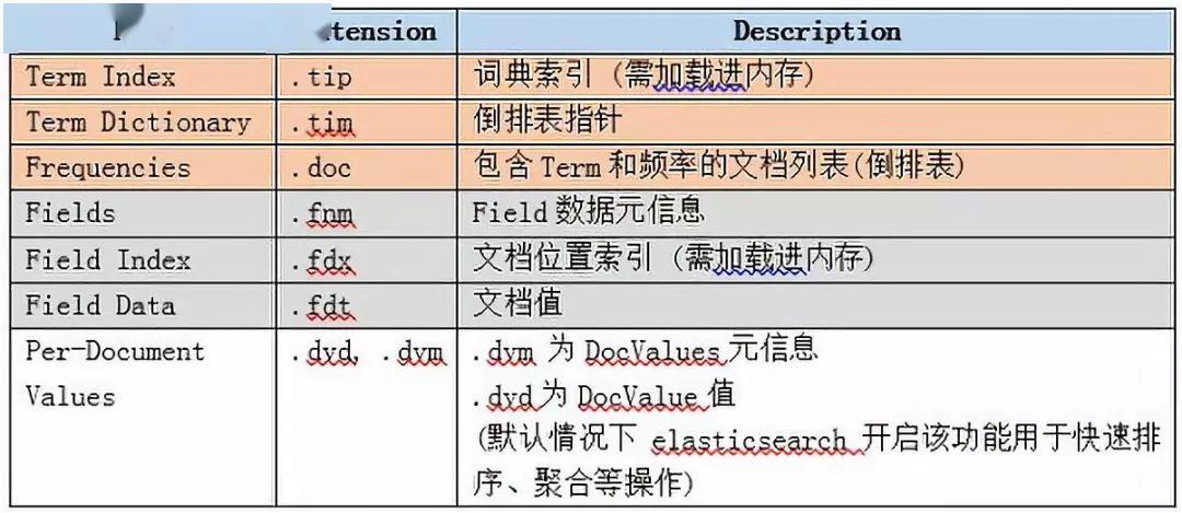 增稠劑的性能比較