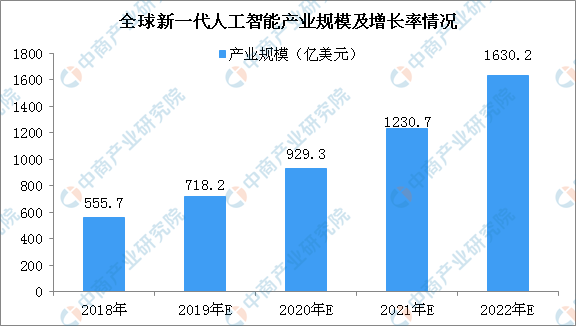 人工智能就業(yè)前景和就業(yè)方向