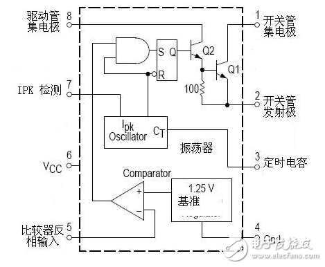 什么叫伺服電路