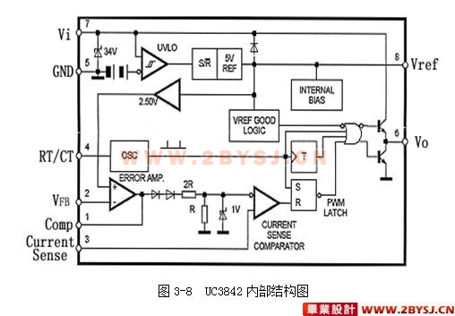 線性電源設(shè)計(jì)