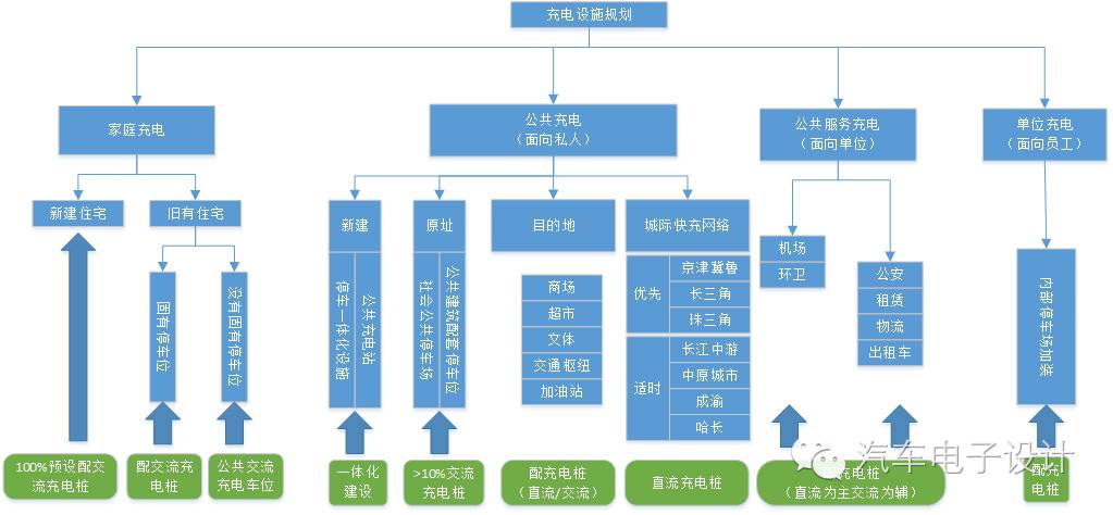 汽車用電設(shè)備