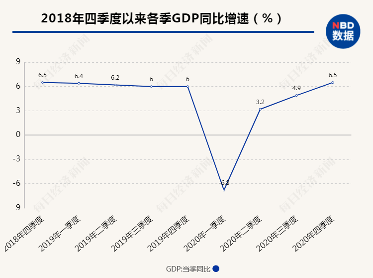 中國(guó)經(jīng)濟(jì)中高速度增長(zhǎng)