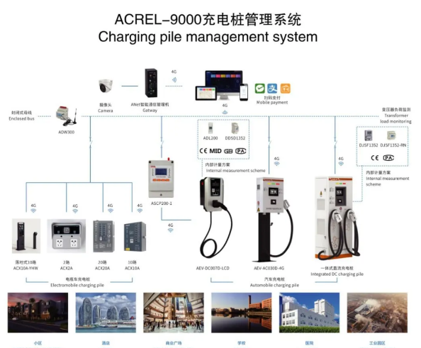 太陽能充電箱使用