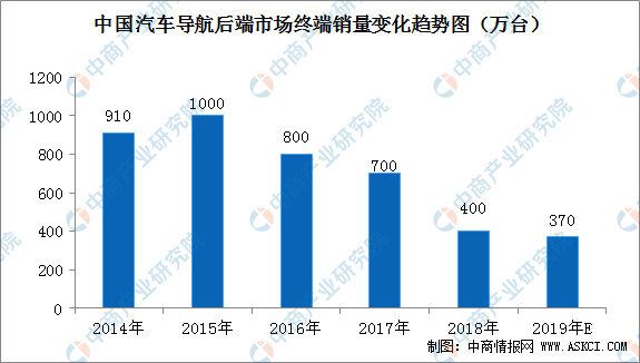 銻市場(chǎng)分析