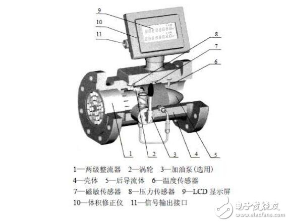 氣動單元組合儀表的概念