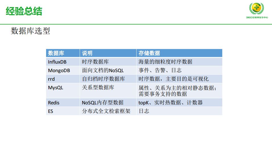 止咳最快最有效的方法