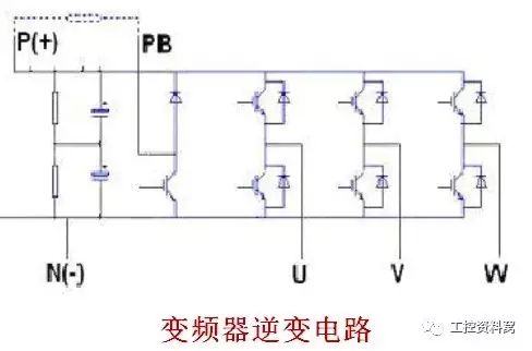 變頻器與頻率測(cè)量法的區(qū)別