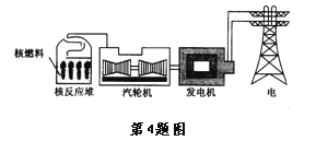 利用減震器發(fā)電