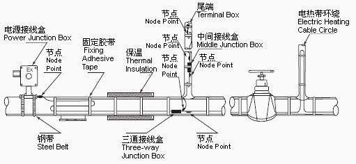 排氣閥接線圖