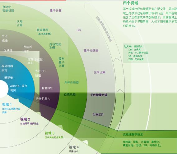 能源動力類(能動),創(chuàng)新視角下的能源動力類整體規(guī)劃執(zhí)行講解,經典分析說明_經典款52.90.98