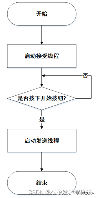 led掃描原理