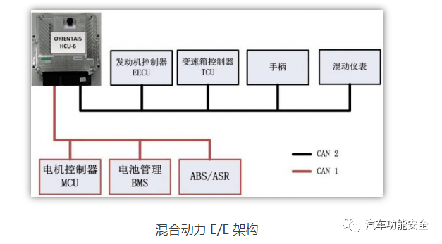 仿真設備是什么