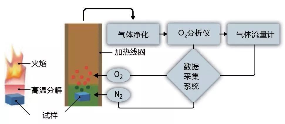 塑料剖切線