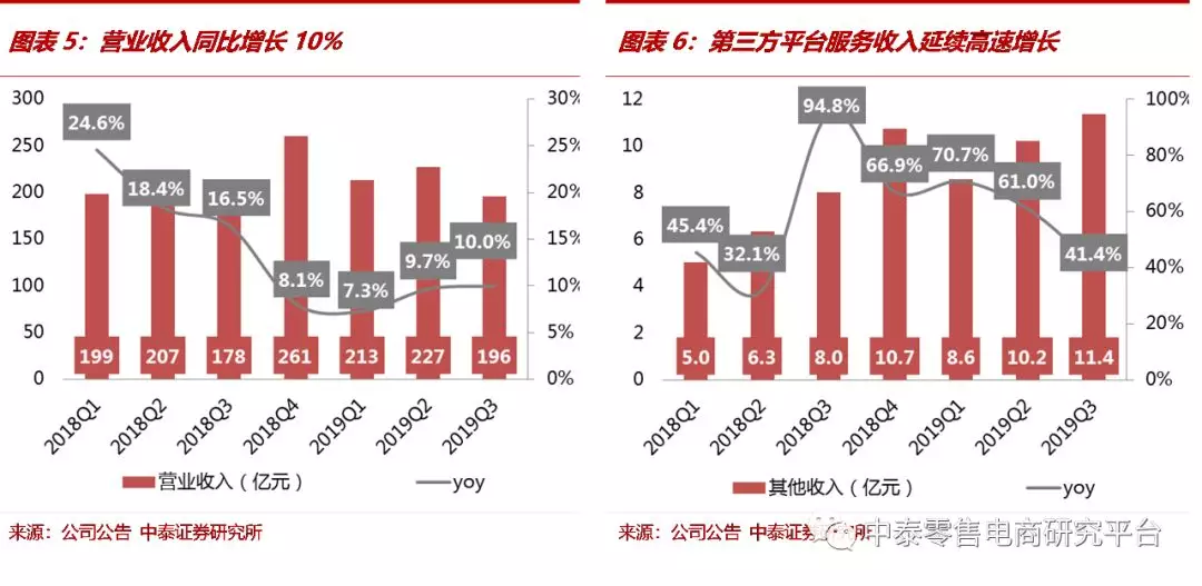 紡紗接頭的技巧