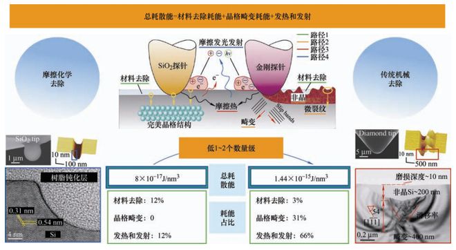 微細(xì)加工技術(shù)原理