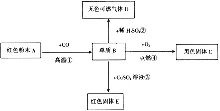 金屬鉻生產(chǎn)流程