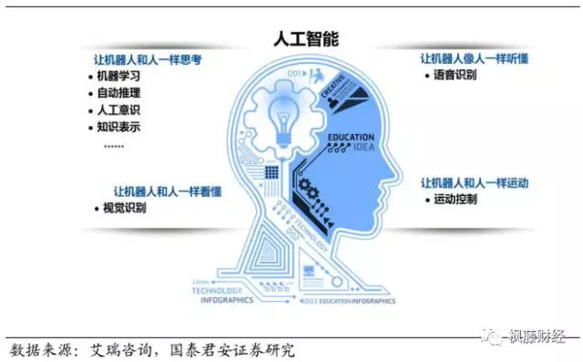 人工智能技術(shù)就業(yè)方向,人工智能技術(shù)在就業(yè)方向的系統(tǒng)化評(píng)估說(shuō)明及watchOS 68.127展望,戰(zhàn)略方案優(yōu)化_豪華版58.87.40