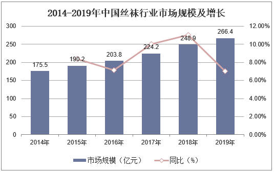 絨絲和羽絲是什么材料