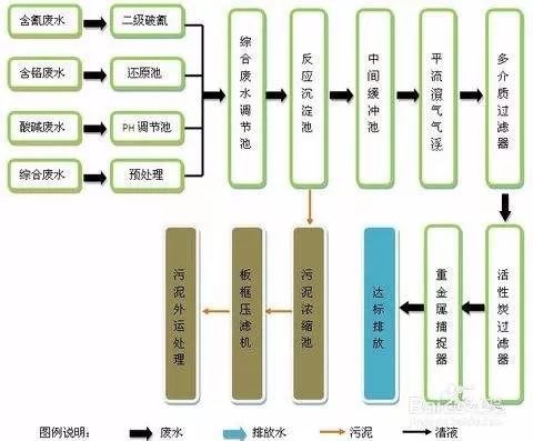 電鍍分析方法