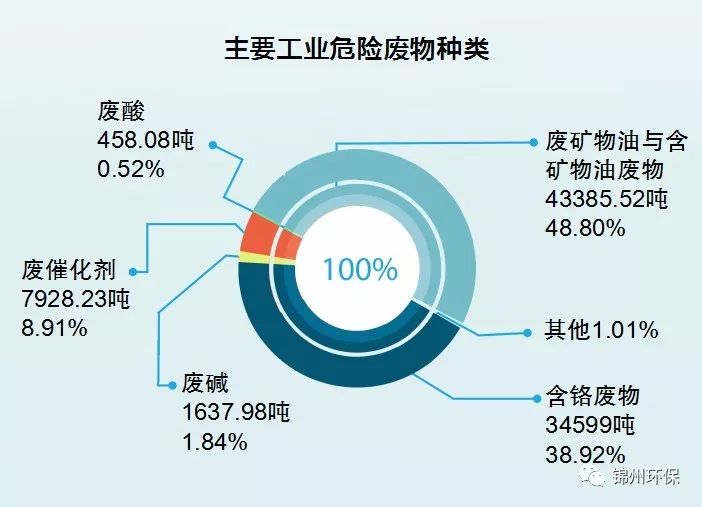 皮革廢物利用