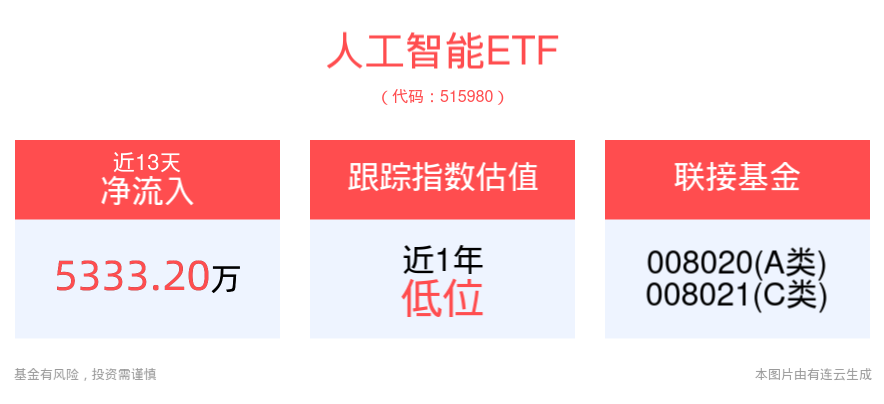 人工智能帶來的就業(yè)機(jī)遇與趨勢(shì)