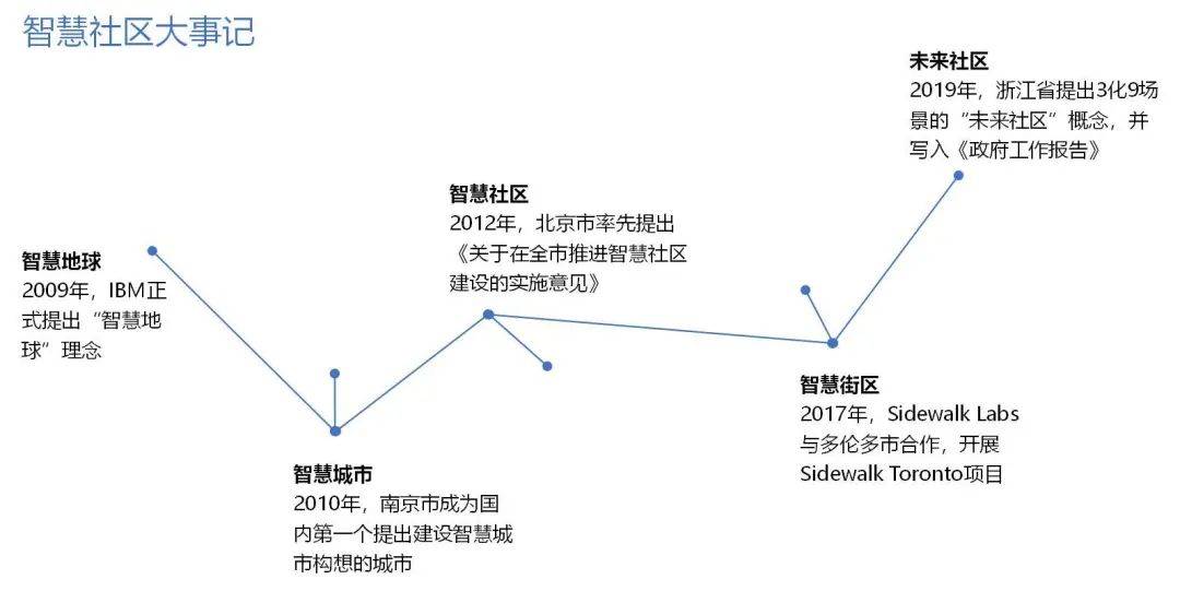 曲柄圓盤