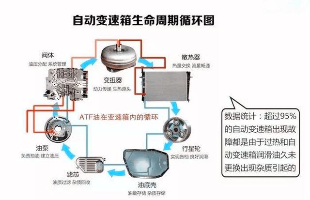 交換機換油原理