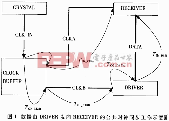 電熨斗原理及控制圖