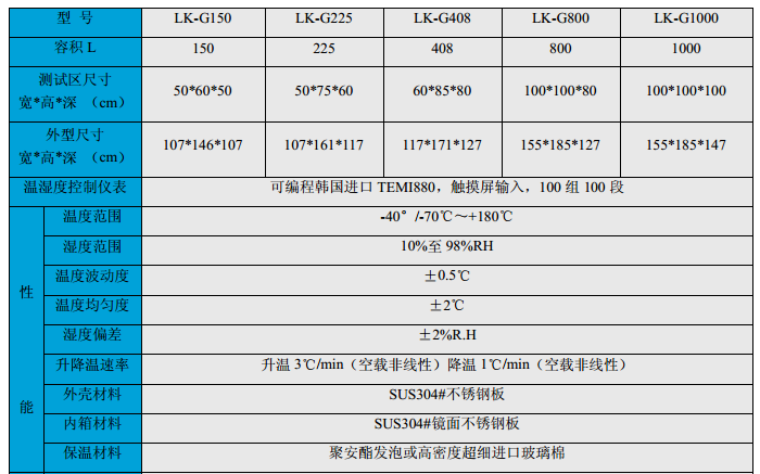 濕熱試驗(yàn)條件及標(biāo)準(zhǔn)