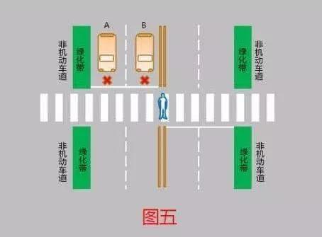 道路減速裝置有哪些