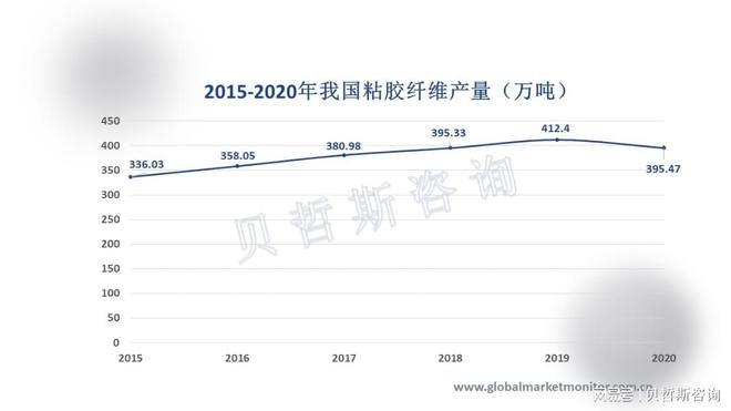 黏膠與粘膠