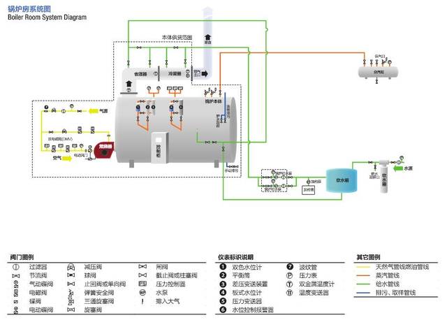 燃?xì)忮仩t風(fēng)門怎么調(diào)節(jié)