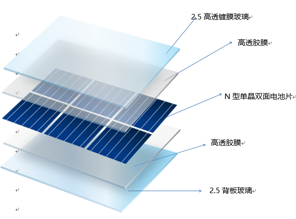 晶體硅組件與瀝青包裝的區(qū)別