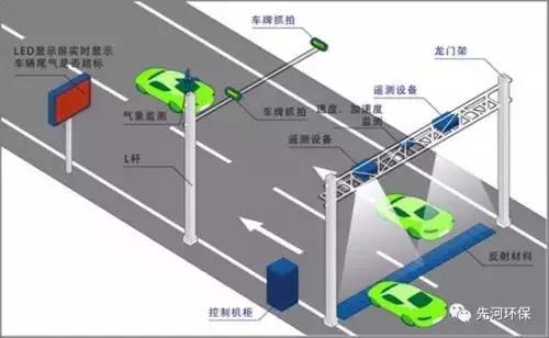 汽車檢測技術與設備