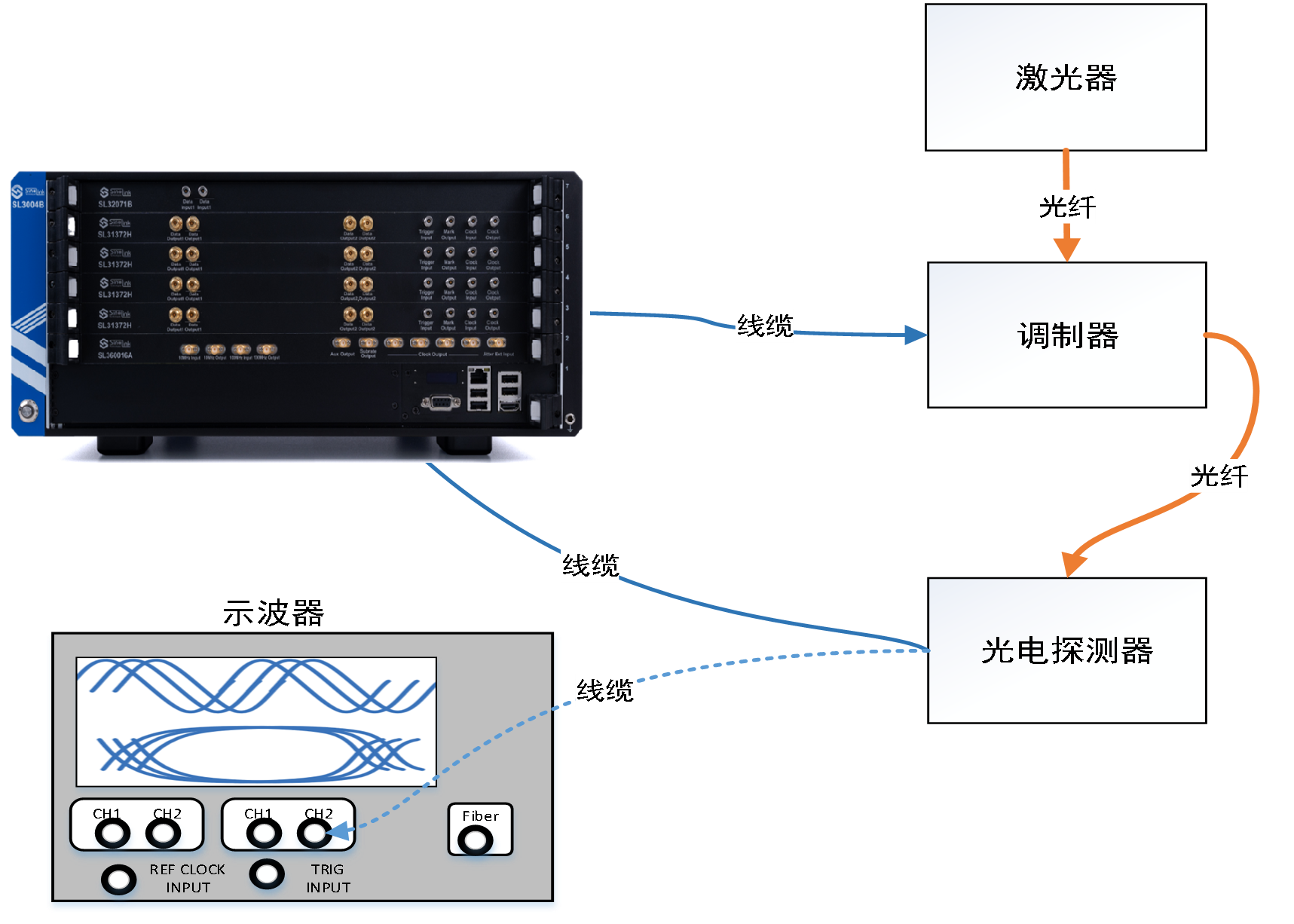 數(shù)字激光儲存器