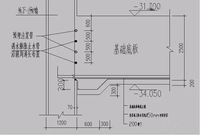 橋梁砂的標(biāo)準(zhǔn)