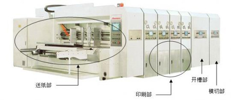 開槽印刷機械視頻