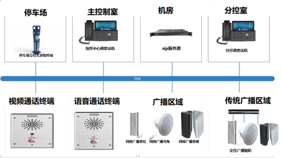 可視電話線怎么接線