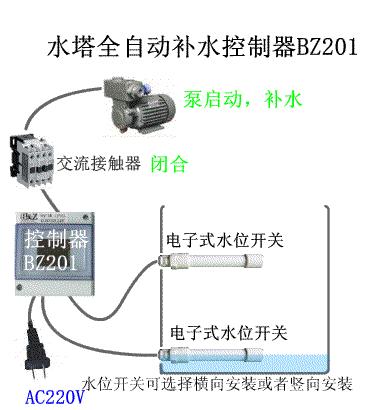 浮球液位傳感器水位控制系統(tǒng)