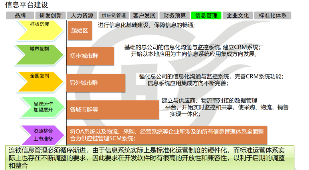 日常百貨有哪些