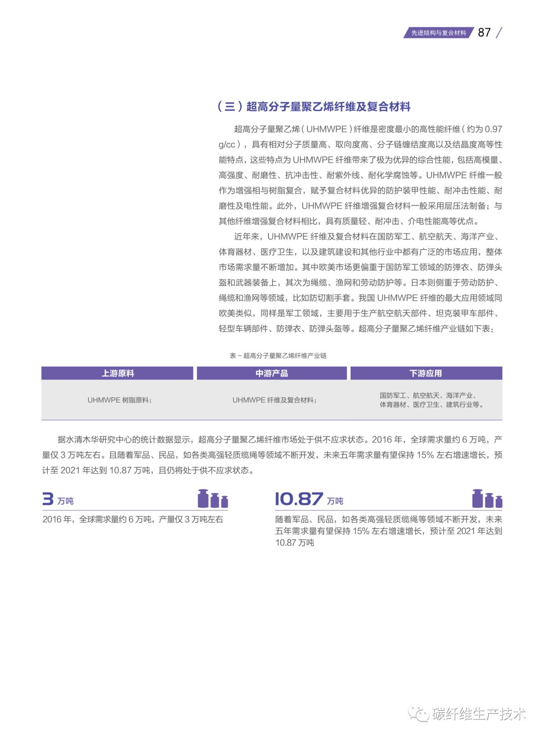 功能性纖維新材料