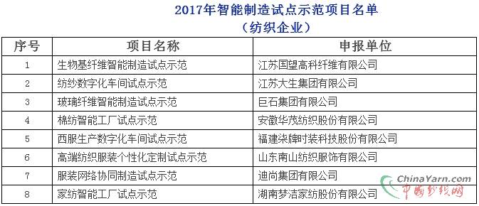 化學(xué)纖維與棉麻種植加工的區(qū)別