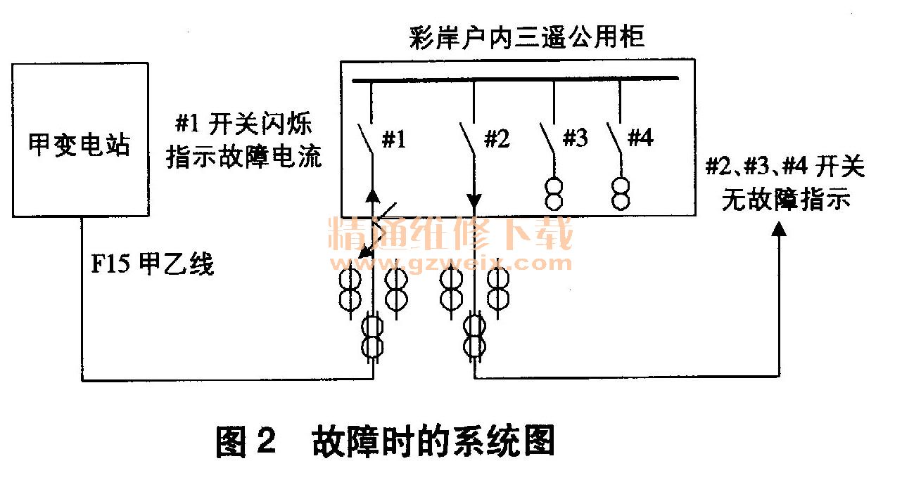 噴碼機故障圖標及處理