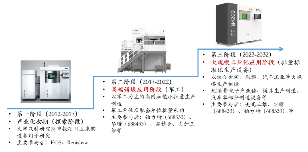 電機包裝工