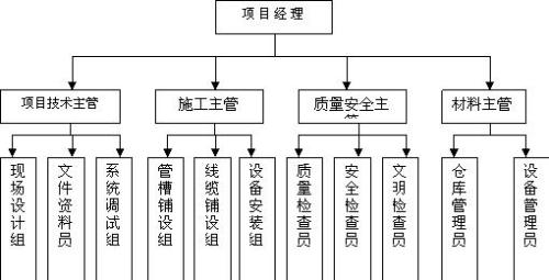 航道施工有什么工序組成