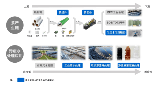 車用屏蔽器對gps有用嗎