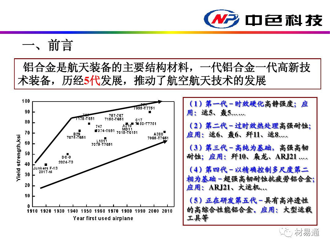 表面活性劑和鋁金屬反應(yīng)嗎