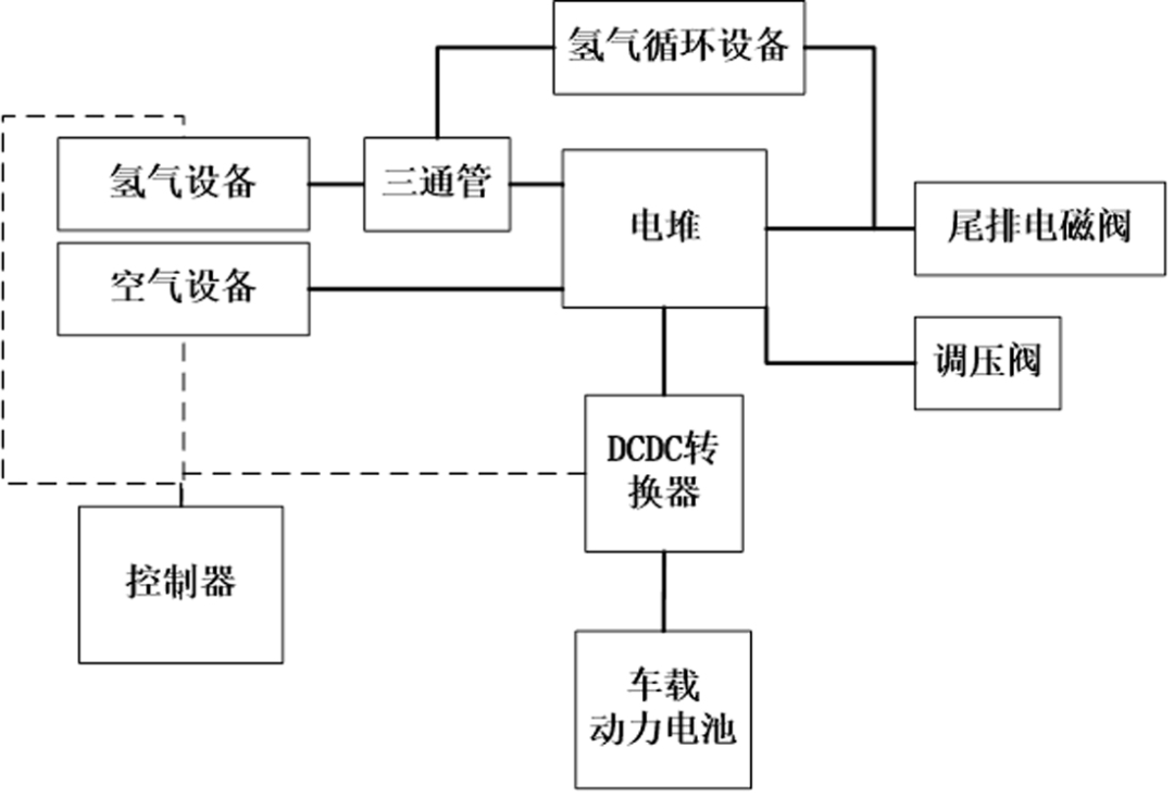 霍爾傳感器汽車